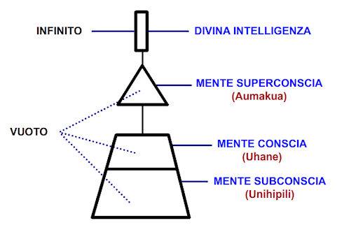 divina intelligenza